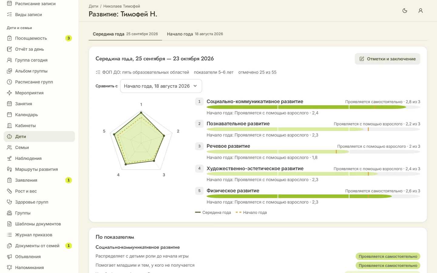 Развитие ребёнка в админке: лепестковая диаграмма и полосы уровней по пяти областям ФОП ДО за середину года, пунктиром — начало года