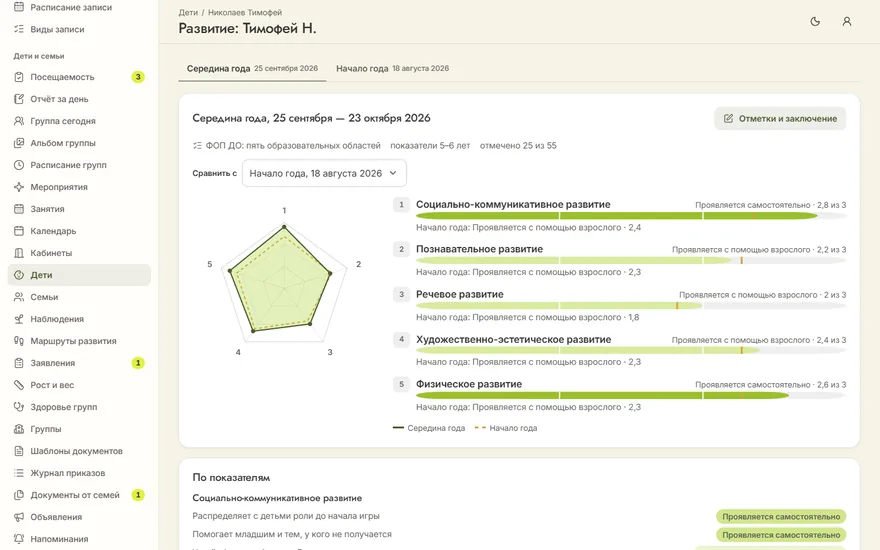 Развитие ребёнка в админке: лепестковая диаграмма и полосы уровней по пяти областям ФОП ДО за середину года, пунктиром — начало года